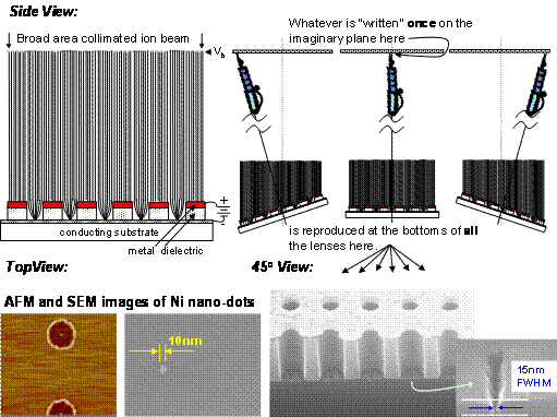 Nanopantography figure