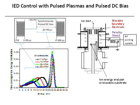 economou-ied-control.gif