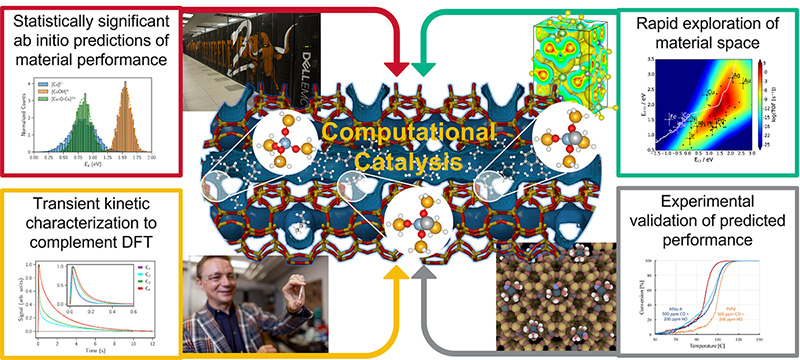 Computational Catalysis